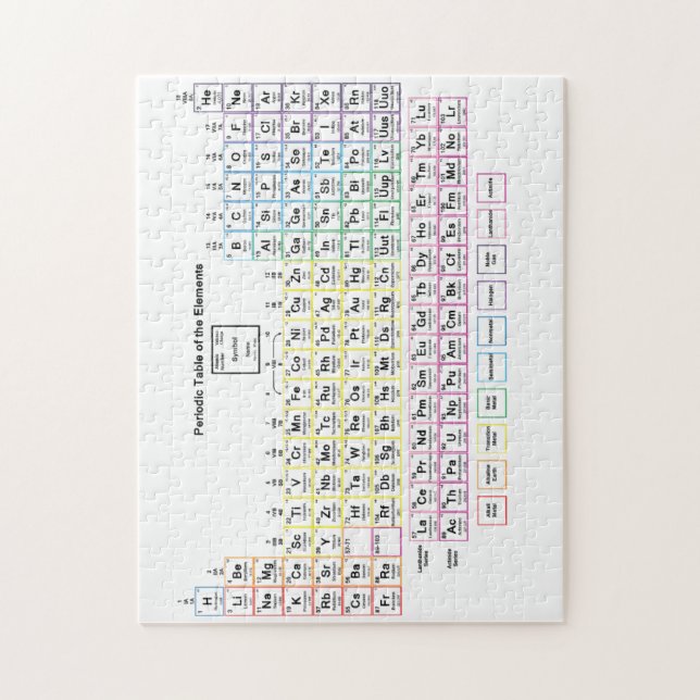 Puzzle de Tableau périodique (Vertical)