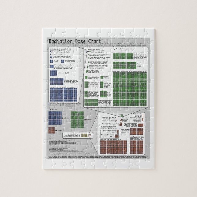 Puzzle Diagramme de dose de rayonnement (par Randall (Vertical)