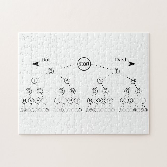Puzzle Diagramme de l'arborescence binaire du code Morse (Horizontal)