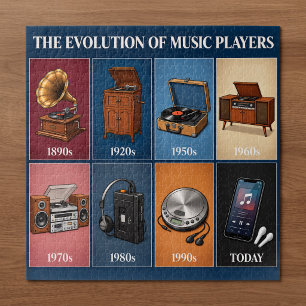Puzzle Évolution des lecteurs de musique à travers les dé