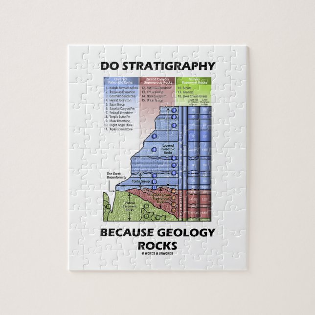Puzzle Faites la stratigraphie puisque la géologie (Vertical)