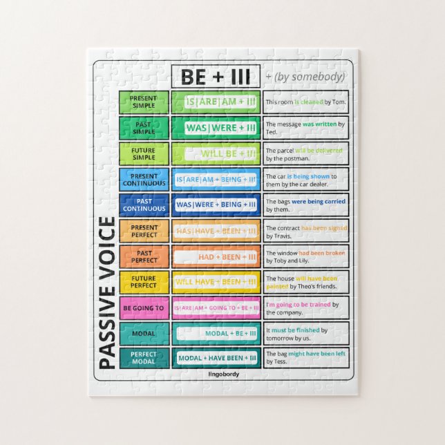 Puzzle Graphique de grammaire vocale passive (Vertical)
