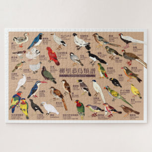 Puzzle Illustration de l'Atlas vintage des oiseaux du Jap