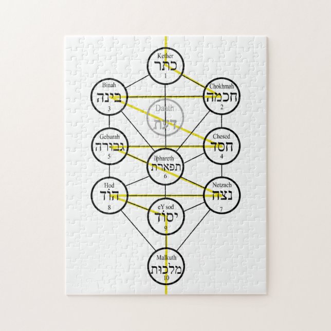 Puzzle Kabbalistic Tree of life hebrew sephiroth  (Vertical)