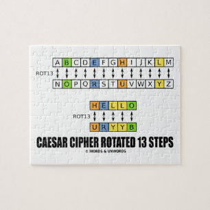Puzzle Le chiffre de César a tourné 13 étapes (la