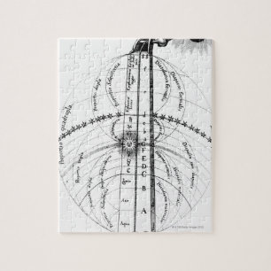 Puzzle L'harmonie divine de l'univers