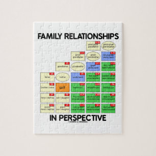 Puzzle Liens de parenté dans la perspective (généalogie)