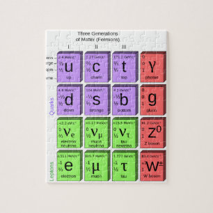 Puzzle Modèle standard des particules élémentaires