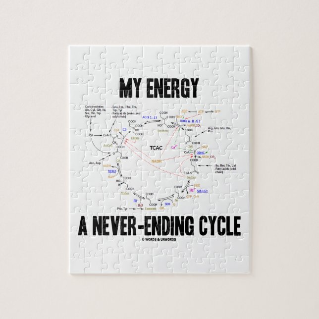 Puzzle Mon énergie un cycle interminable (cycle de Krebs) (Vertical)