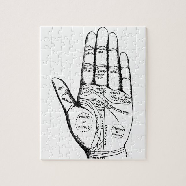 Puzzle Palm Reading Chart Palmistry fortune eller avenir (Vertical)