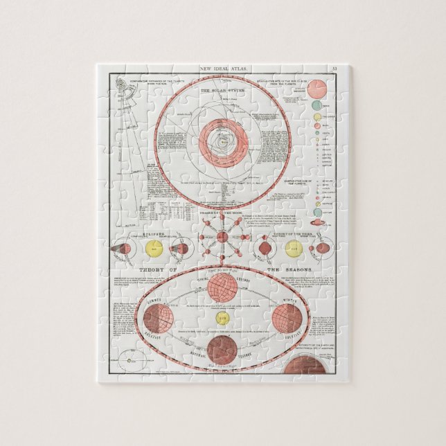 PUZZLE PHASES LUNE DIAGRAMME DE GRAPHIQUE CELESTIEL SYS S (Vertical)