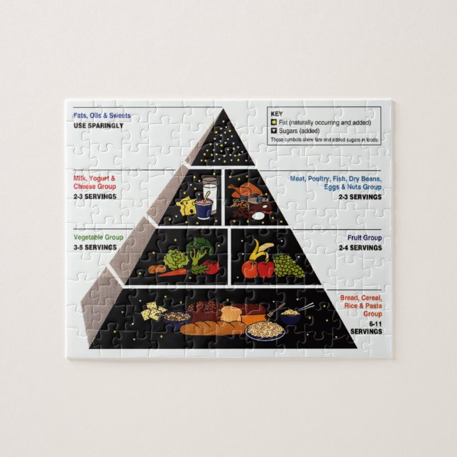 Puzzle Pyramide alimentaire (Horizontal)