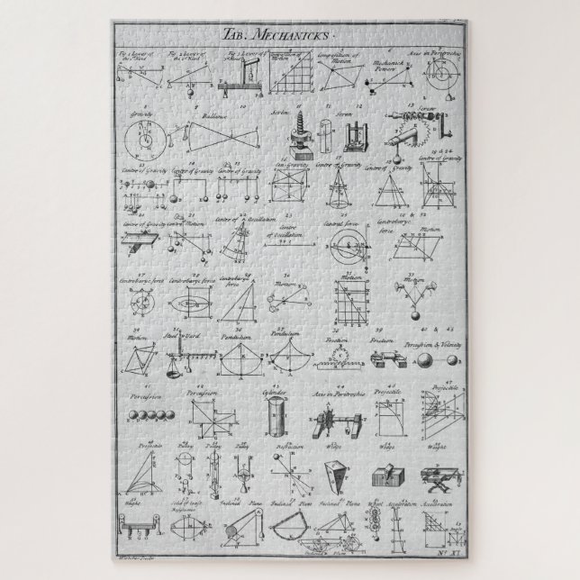 Puzzle Table des mécaniciens ~ "Ouais, Right ~ Now I Get  (Vertical)