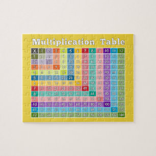 Puzzle Tableau de multiplication pour les enseignants et