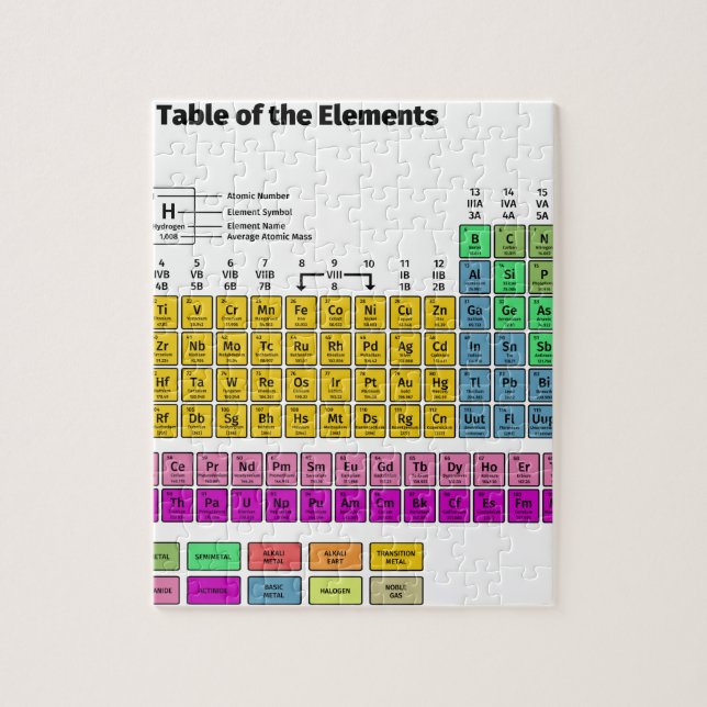 Puzzle Tableau des éléments périodique (Vertical)