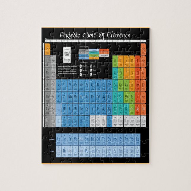 Puzzle Tableau périodique de maths (Vertical)