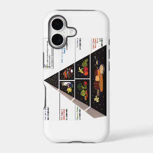 Pyramide alimentaire