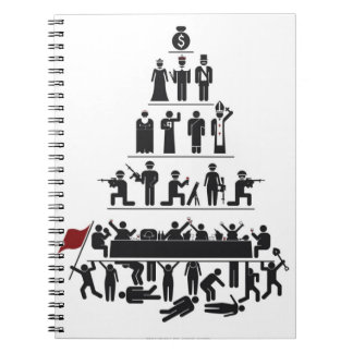 Pyramide de carnet de capitalisme