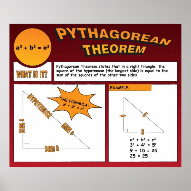 Pythagorean Theorem Poster (Front)