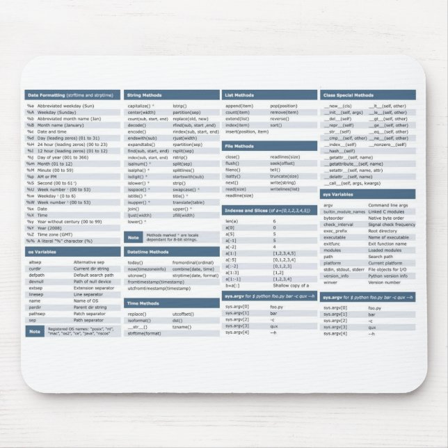 Python cheat sheet mouse mat (Front)