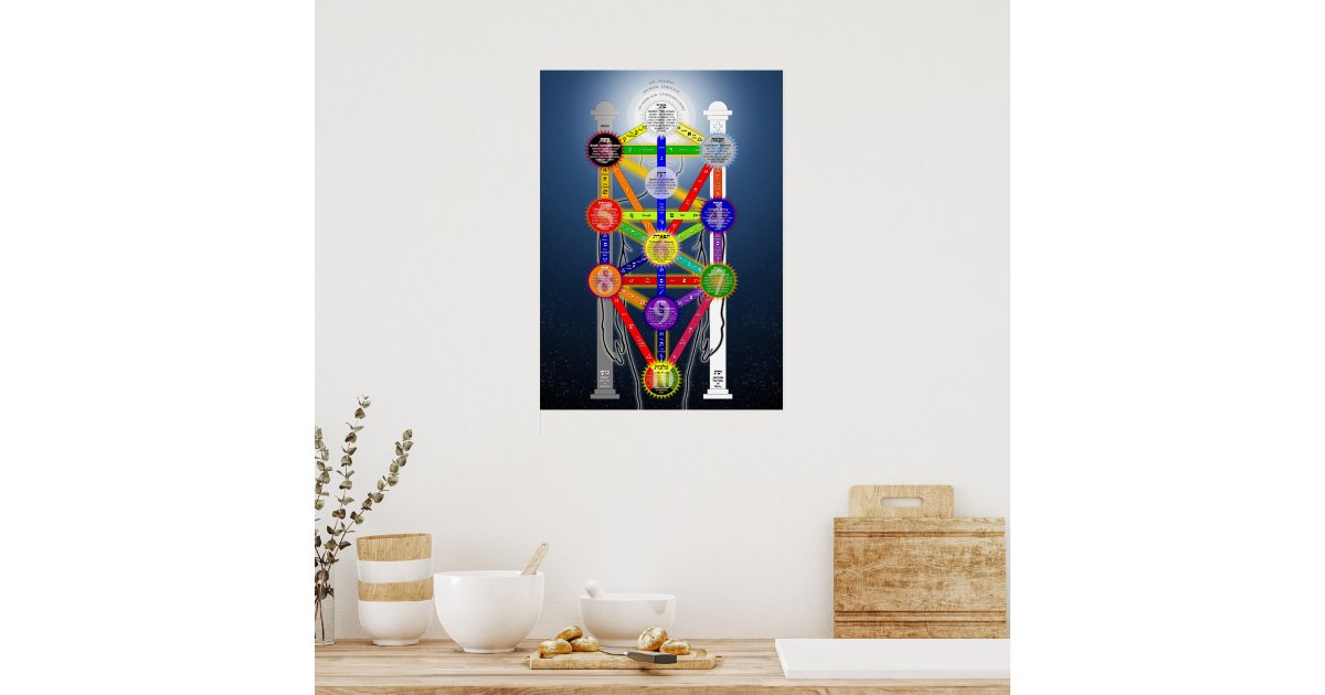Qabalistic Tree of Life Diagram Chart Kabbalah Zazzle