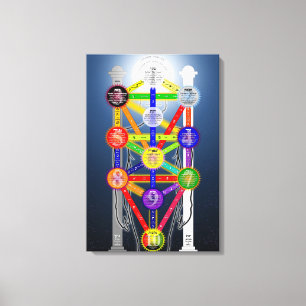 Qabalistic Tree of Life Diagram Chart Kabbalah  Canvas Print