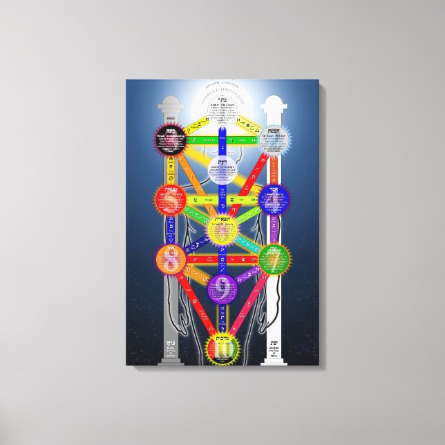 Qabalistic Tree of Life Diagram Chart Kabbalah  Canvas Print (Front)