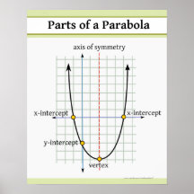 Quadratic Function: Parts of a Parabola