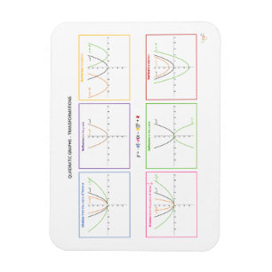 Quadratic functions - Transformations Magnet