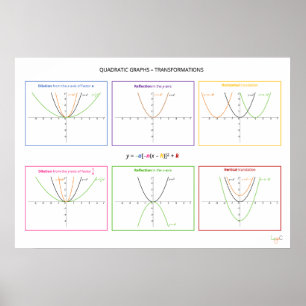 Quadratic functions - Transformations Poster