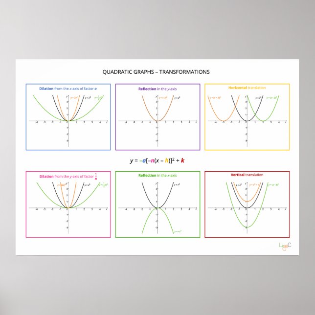 Quadratic functions - Transformations Poster (Front)