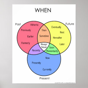 Quand Diagramme : affiches