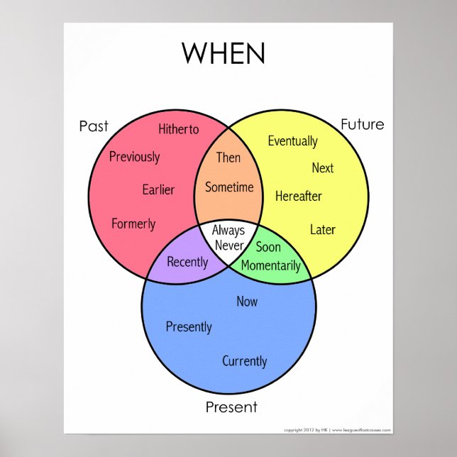 Quand Diagramme : affiches (Devant)