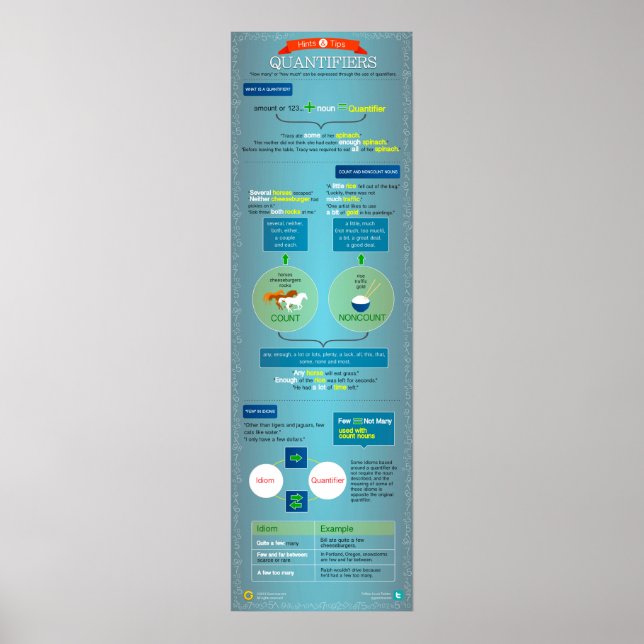 Quantifiers: hints and tips poster (Front)