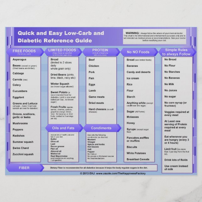 Quick and Easy Low Carb Diabetic Reference Chart Flyer (Front)