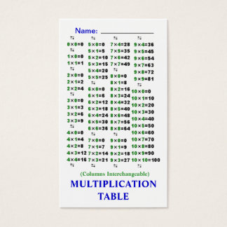 Quik-Ref Multiplication / Division Tables