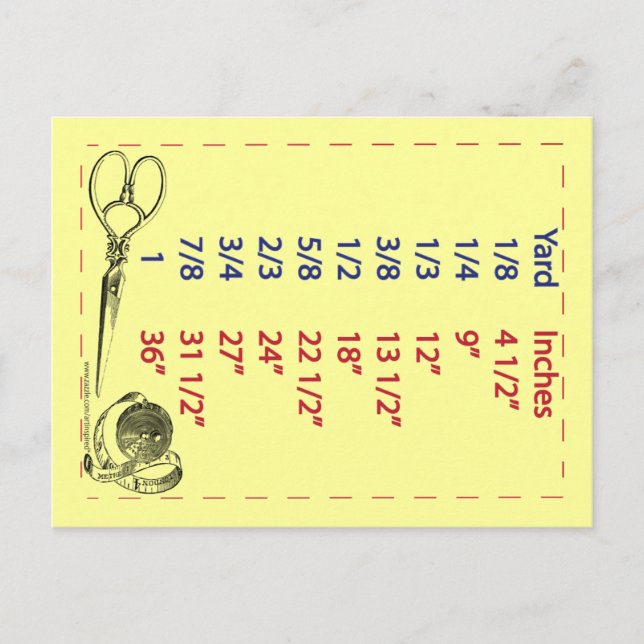 Quilters and Sewers Yard Measurements Postcard (Front)