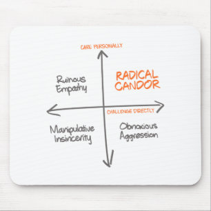 Radical Candour Mouse Pad
