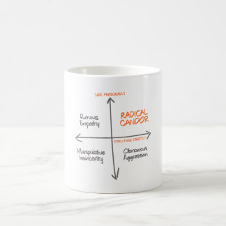 Radical Candour Mug