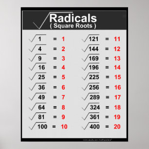 Radicals Square Roots Posters