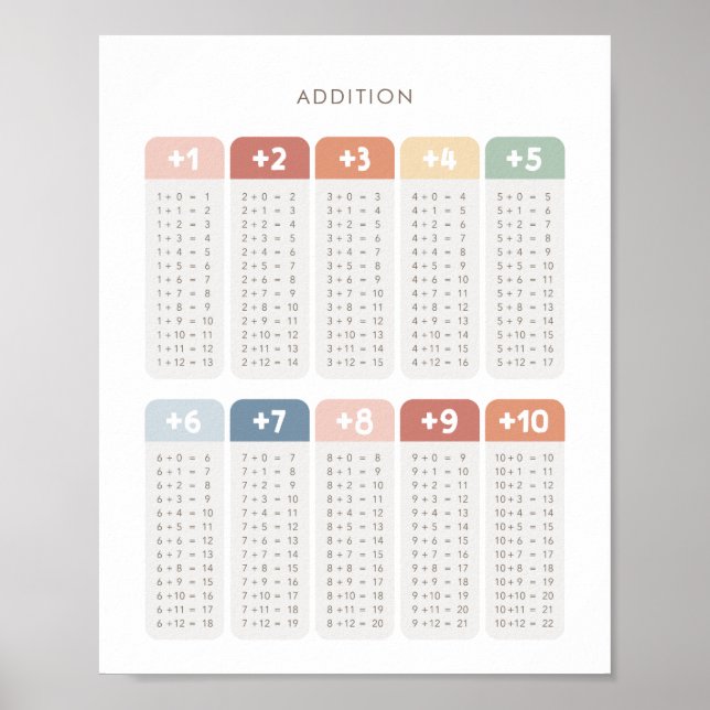 Rainbow Addition Table Classroom Decor (Front)