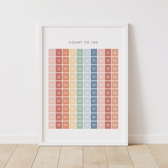 Rainbow Counting Chart 1-100 Classroom Decor (Creator Uploaded)