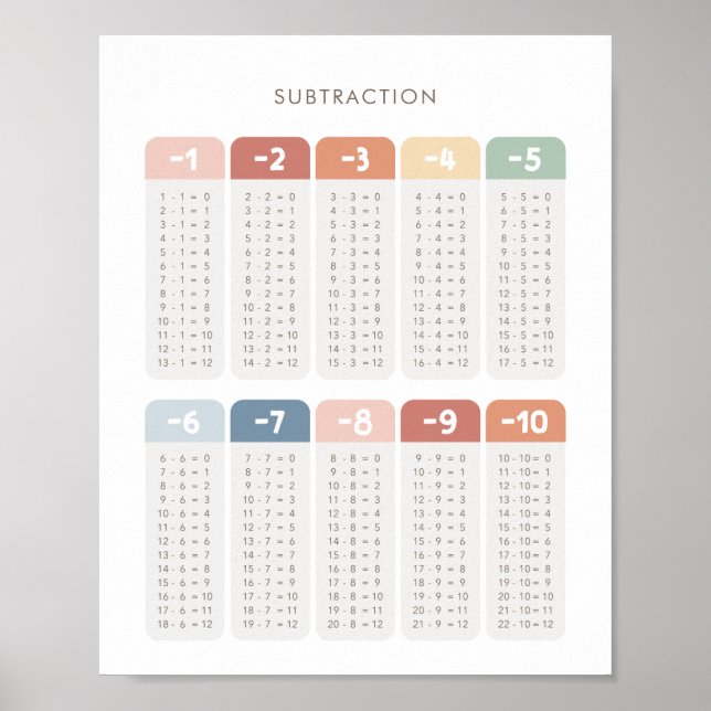 Rainbow Subtraction Table Classroom Decor (Front)