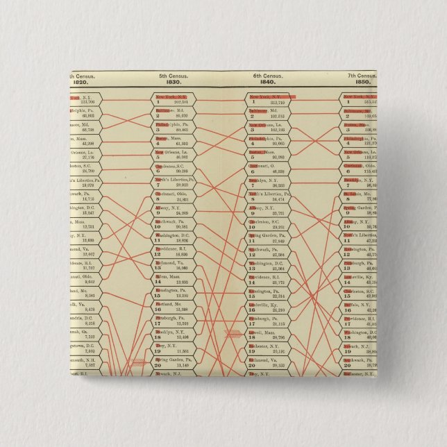 Rank of cities 2 inch square button (Front)