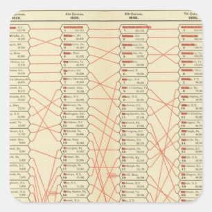 Rank of cities square sticker