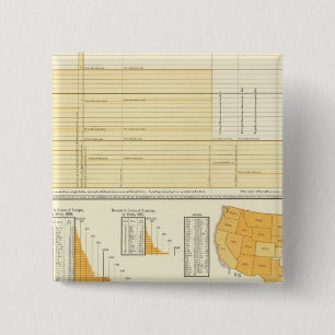 Rates and letter postage 2 inch square button