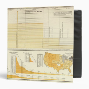 Rates and letter postage binder