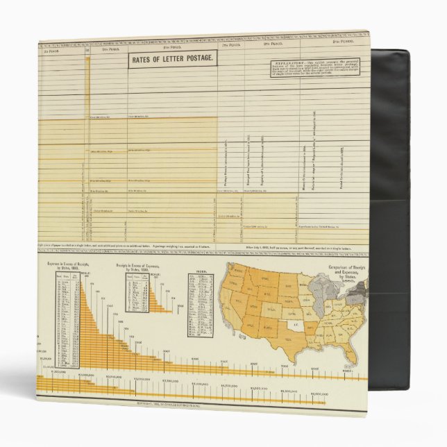 Rates and letter postage binder (Front/Inside)