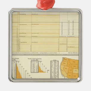 Rates and letter postage metal ornament