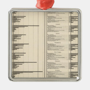 Ratio of people engaged in useful occupations metal ornament
